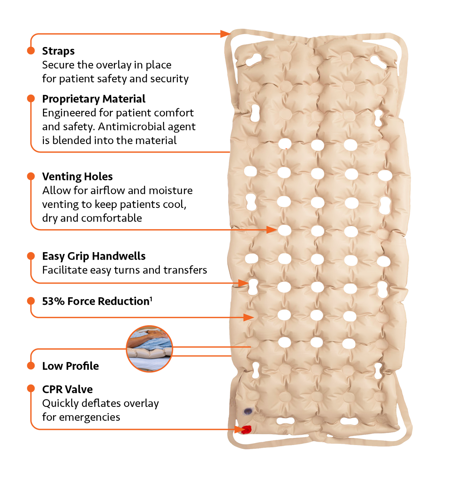 Mattress Overlay with Pump, Bariatric, 76″ x 48″ x 3.5″