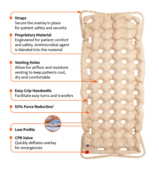 Mattress Overlay with Pump, Bariatric, 76″ x 48″ x 3.5″